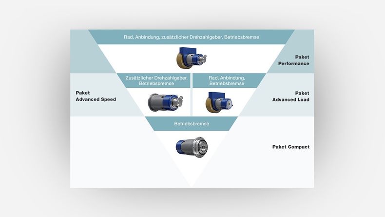 itas system trading